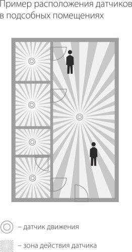Датчик движения ИК/Лк Elektrostandard SNS-M-03 230В 1,2КВа/300вт LED/360°/8м/10c-7мин 3/2000Лк IP20 картинка  фото 2