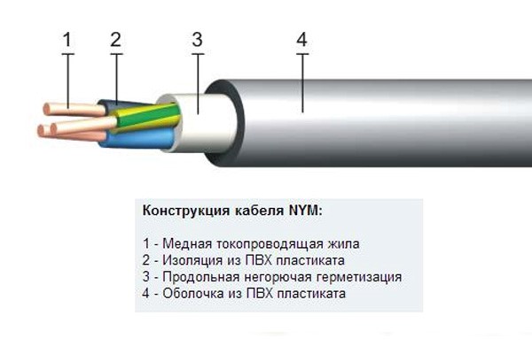 Конструкция кабеля нюм
