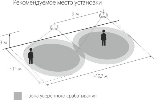 Датчик движения ИК/Лк Elektrostandard SNS-M-02 230В 1,2КВа/300вт LED/360°/6м/10c-7мин 3/2000Лк IP20 картинка  фото 3