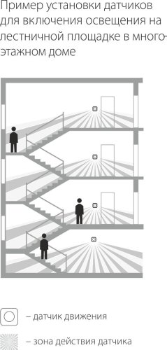 Датчик движения ИК/Лк Elektrostandard SNS-M-01 230В 1,2КВа/300вт LED/160°/9м/10c-7мин 3/2000Лк IP20 фото фото 4 Датчик движения ИК/Лк Elektrostandard SNS-M-01 230В 1,2КВа/300вт LED/160°/9м/10c-7мин 3/2000Лк IP20 картинка фото 4