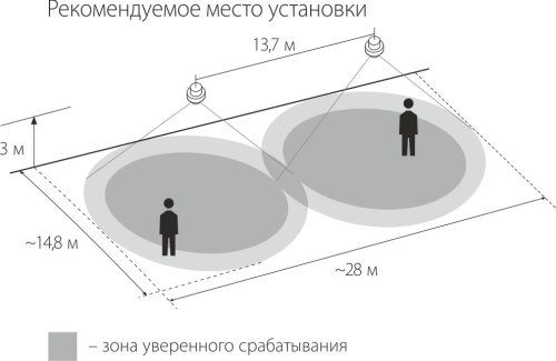 Датчик движения ИК/Лк Elektrostandard SNS-M-03 230В 1,2КВа/300вт LED/360°/8м/10c-7мин 3/2000Лк IP20 картинка  фото 3