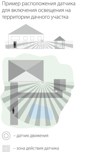 Датчик движения ИК/Лк Elektrostandard SNS-M-04 230В 1,2КВа/300вт LED/180°/12м/10c-7мин 3/2000Лк IP20 фото фото 5 Датчик движения ИК/Лк Elektrostandard SNS-M-04 230В 1,2КВа/300вт LED/180°/12м/10c-7мин 3/2000Лк IP20 картинка фото 5