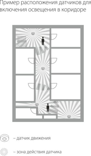 Датчик движения ИК/Лк Elektrostandard SNS-M-02 230В 1,2КВа/300вт LED/360°/6м/10c-7мин 3/2000Лк IP20 фото фото 2 Датчик движения ИК/Лк Elektrostandard SNS-M-02 230В 1,2КВа/300вт LED/360°/6м/10c-7мин 3/2000Лк IP20 картинка фото 2