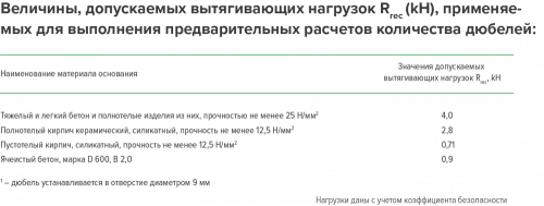 Дюбель фасадный 10x100 Партнер SW13 T40 MG с бортиком со стопорным шурупом с пресс-шайбой (ТДЦ) картинка фото 2